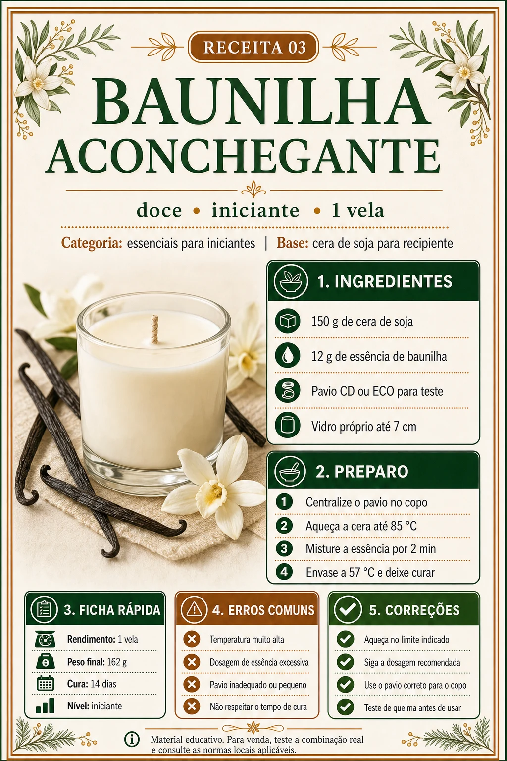 Receitas visuais do Catálogo de Velas Aromáticas com ficha técnica