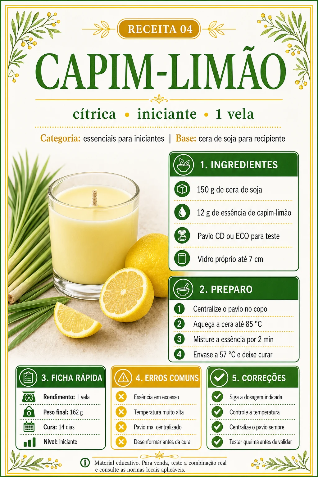 Receitas visuais do Catálogo de Velas Aromáticas com ficha técnica