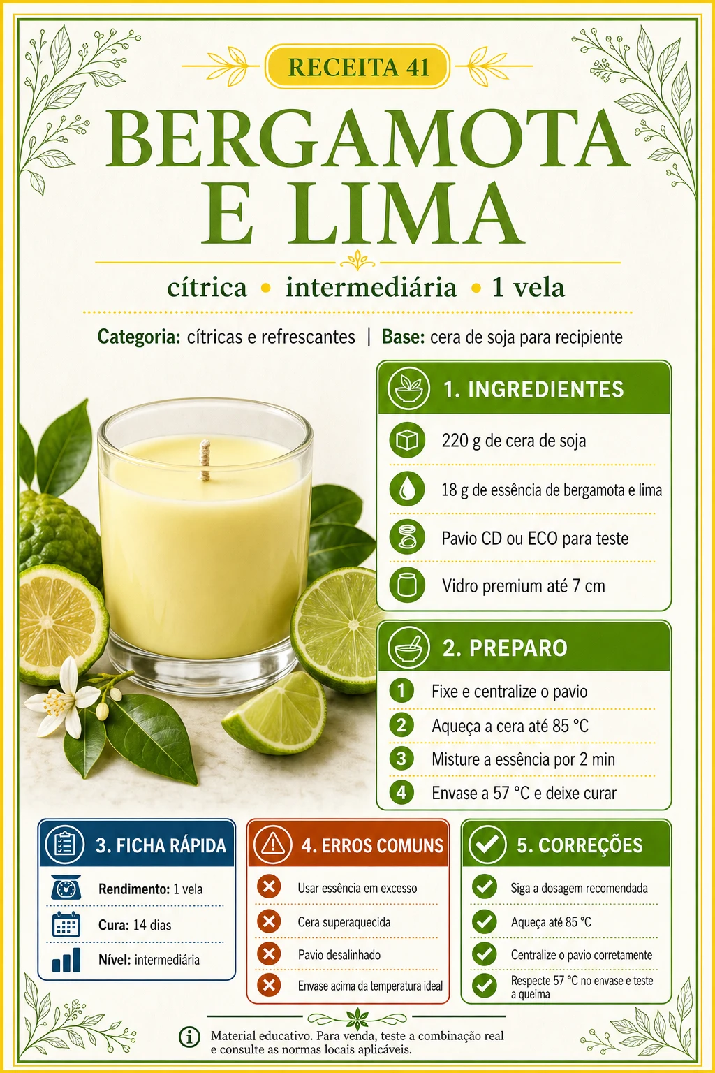 Receitas visuais do Catálogo de Velas Aromáticas com ficha técnica