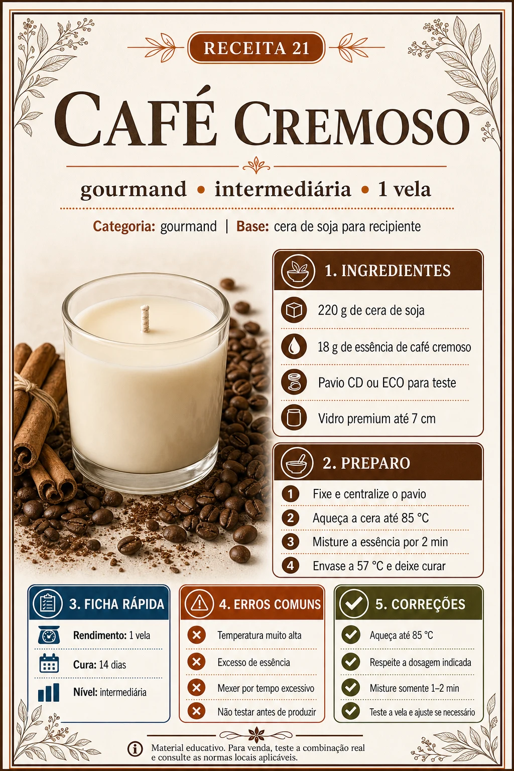 Ficha do Catálogo de Velas Aromáticas — receita 70