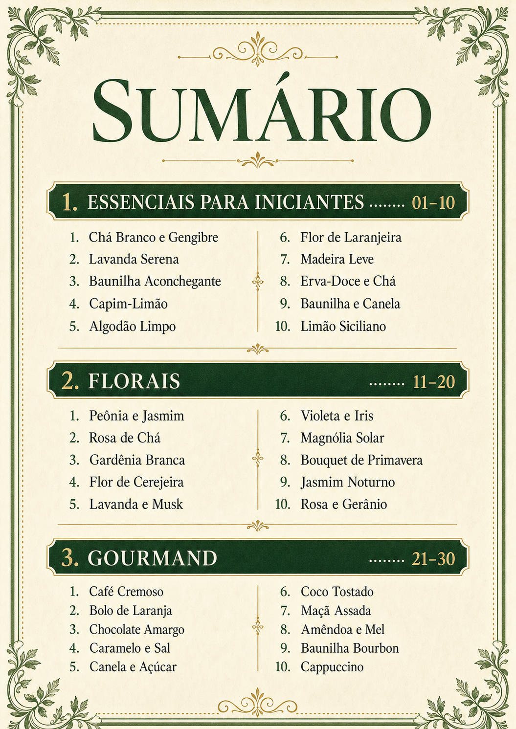 Sumário do Catálogo de Velas Aromáticas organizado por categorias