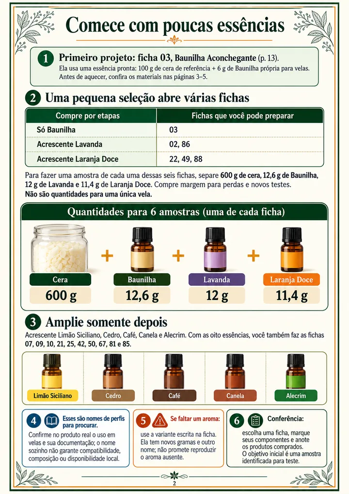 Página 2 da versão detalhada: Compra de essências