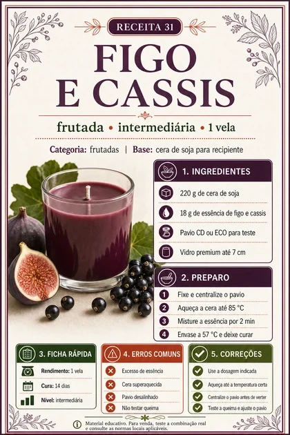 Ficha real da receita Figo e Cassis